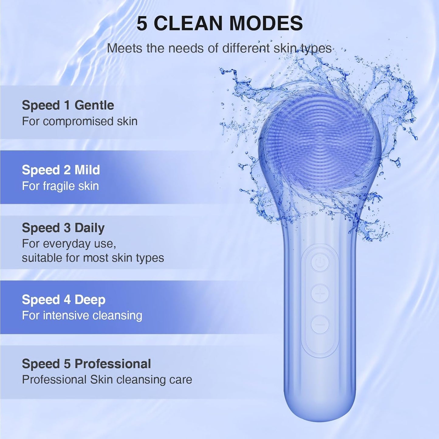 Silicone Face Scrubber, Waterproof Electric Facial Cleansing Brush for Men & Women, Rechargeable Face Scrubber with 5 Modes for Deep Cleansing, Exfoliating, Massage (Blue)